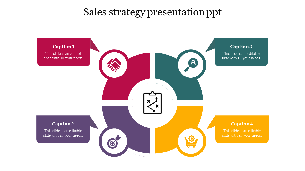 good sales strategy presentation